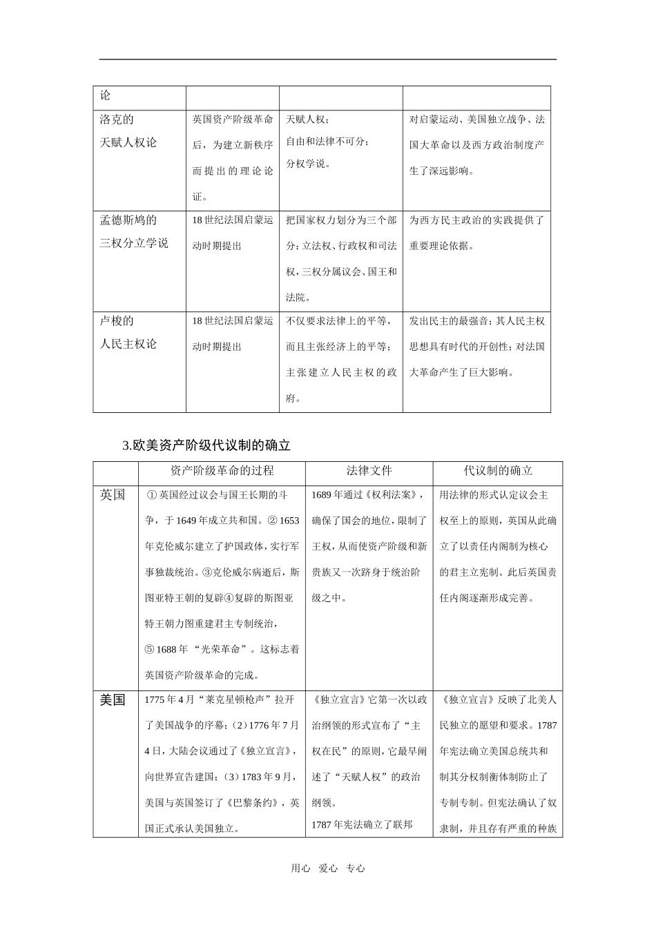 高考历史二轮专题辅导教案：近代东西方政治民主化进程_第3页