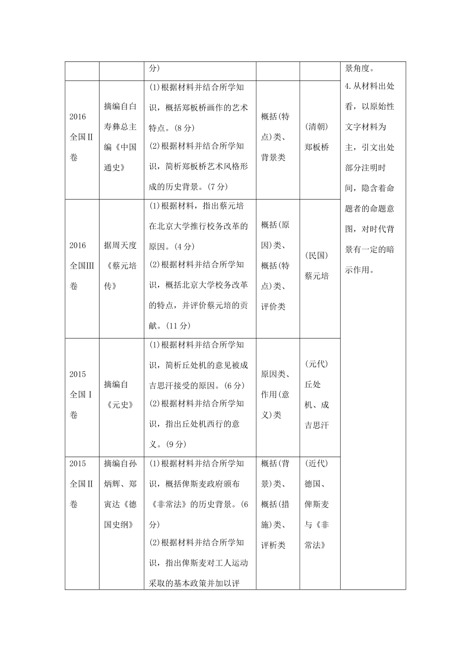 高考历史一轮复习 选考三 中外历史人物评说 第2讲 高考探究课教案（含解析）-人教版高三全册历史教案_第3页