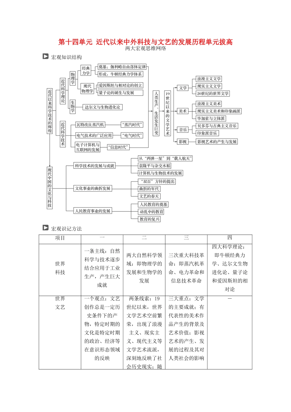 高考历史一轮复习 第十四单元 近代以来中外科技与文艺的发展历程单元拔高教案 岳麓版-岳麓版高三全册历史教案_第1页