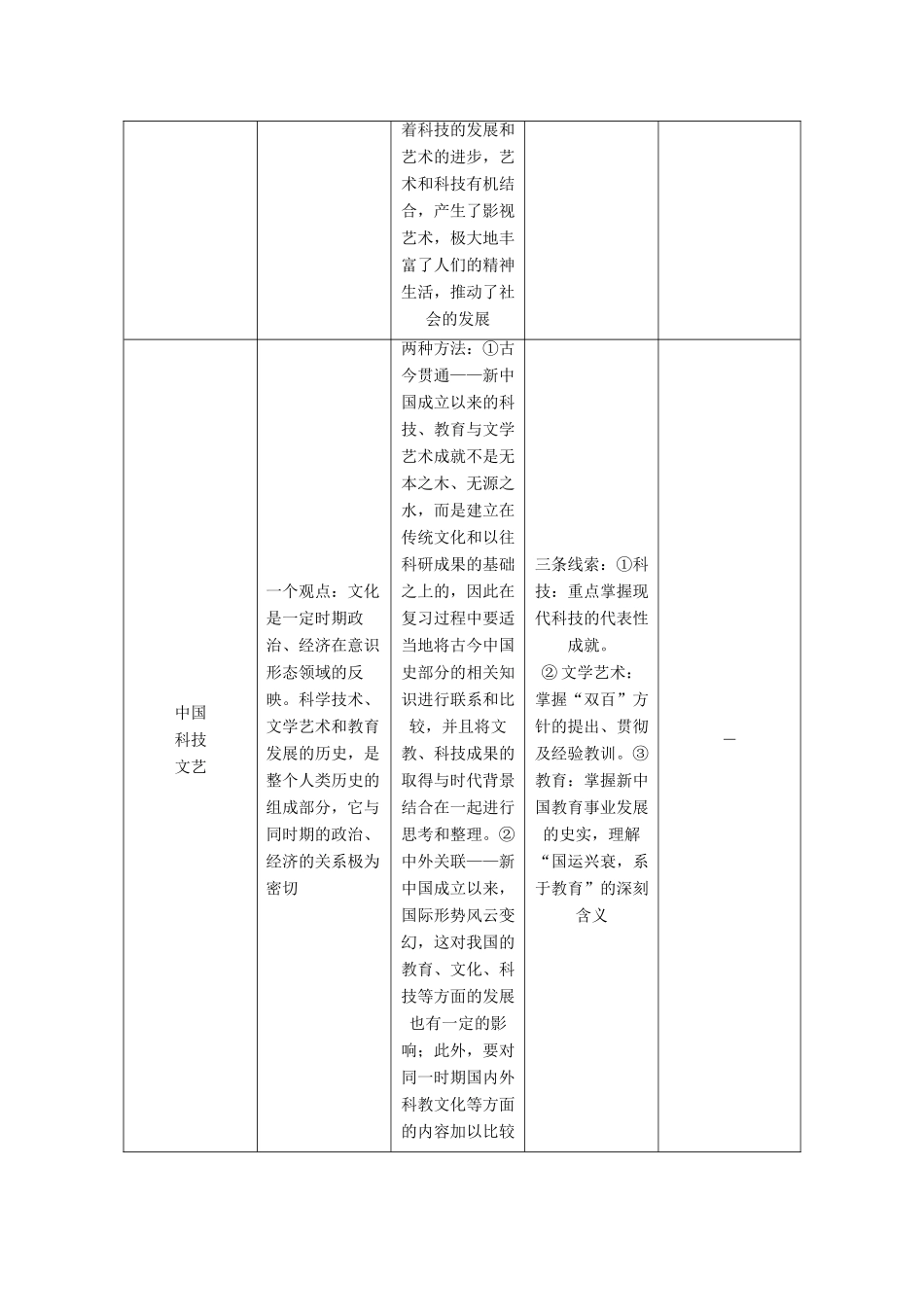 高考历史一轮复习 第十四单元 近代以来中外科技与文艺的发展历程单元拔高教案 岳麓版-岳麓版高三全册历史教案_第2页