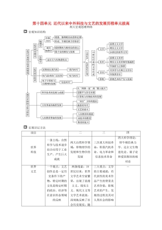 高考历史一轮复习 第十四单元 近代以来中外科技与文艺的发展历程单元拔高教案 岳麓版-岳麓版高三全册历史教案