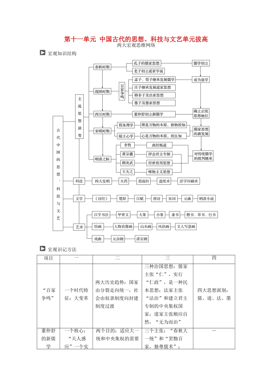 高考历史一轮复习 第十一单元 中国古代的思想、科技与文艺单元拔高教案 岳麓版-岳麓版高三全册历史教案_第1页