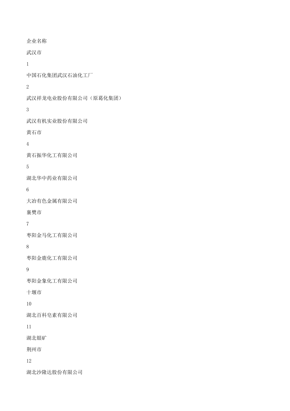 湖北省环境保护局办公室关于报送重点涉危企业应急预案的通知-鄂环办精品_第2页