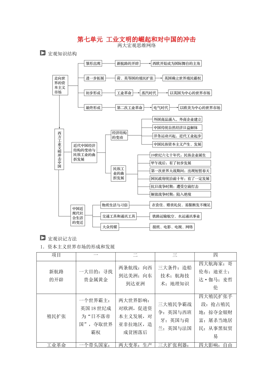 高考历史一轮复习 第七单元 工业文明的崛起和对中国的冲击单元拔高教案 岳麓版-岳麓版高三全册历史教案_第1页