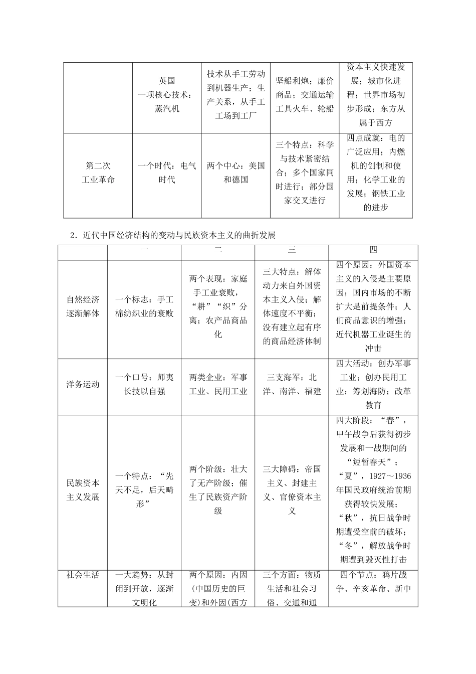 高考历史一轮复习 第七单元 工业文明的崛起和对中国的冲击单元拔高教案 岳麓版-岳麓版高三全册历史教案_第2页