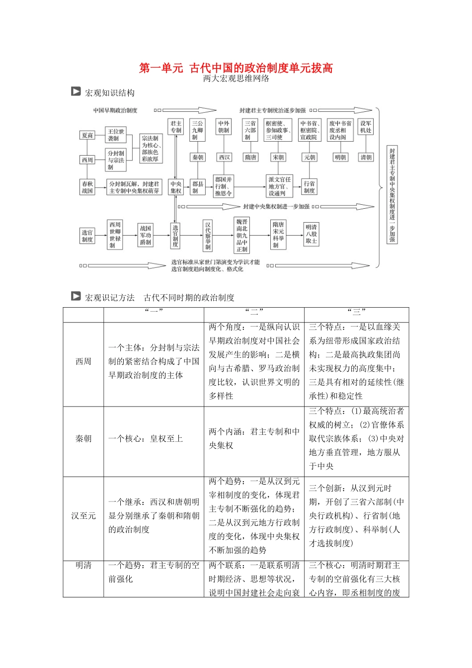 高考历史一轮复习 第一单元 古代中国的政治制度单元拔高教案 岳麓版-岳麓版高三全册历史教案_第1页