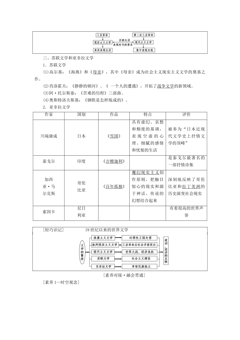 高考历史一轮复习 模块3 第十四单元 近代世界科学技术的发展和19世纪以来的世界文学艺术 第32讲 19世纪以来的世界文学艺术教师用书（含解析）北师大版-北师大版高三全册历史教案_第2页