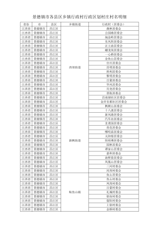 江西省景德镇市各县区乡镇行政村行政区划村庄村名明细下载 