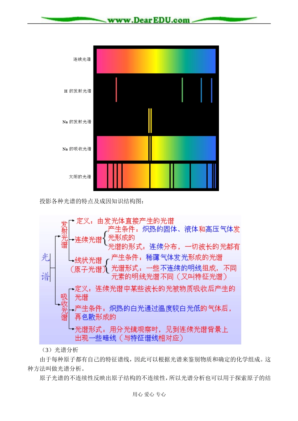 高二物理选修3-5 氢原子光谱_第3页
