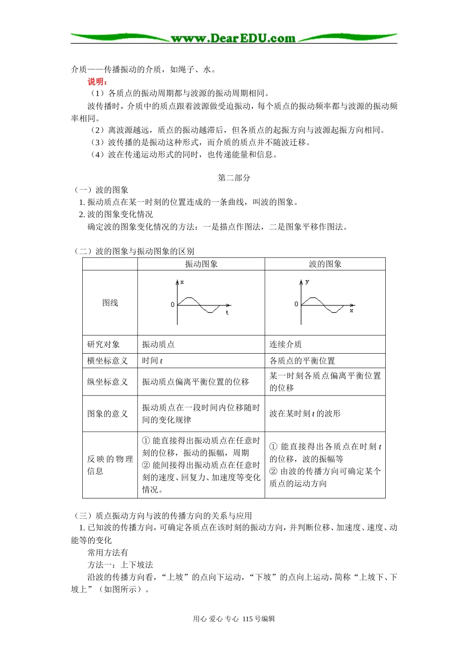 高二物理第十二章 机械波 第1~3节  人教实验版知识精讲_第2页