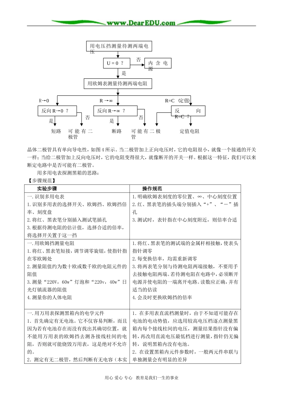 高二物理 实验十二 用多用电表探测黑箱内的电学元件_第2页