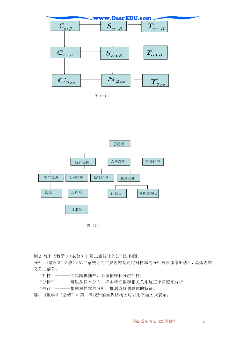 高二数学选修1-2第四章结构图教案 苏教版_第2页