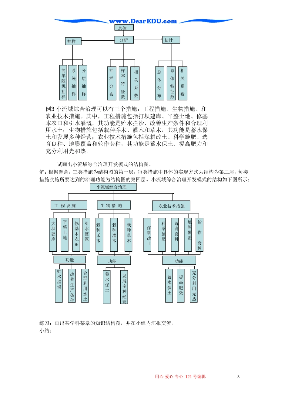 高二数学选修1-2第四章结构图教案 苏教版_第3页