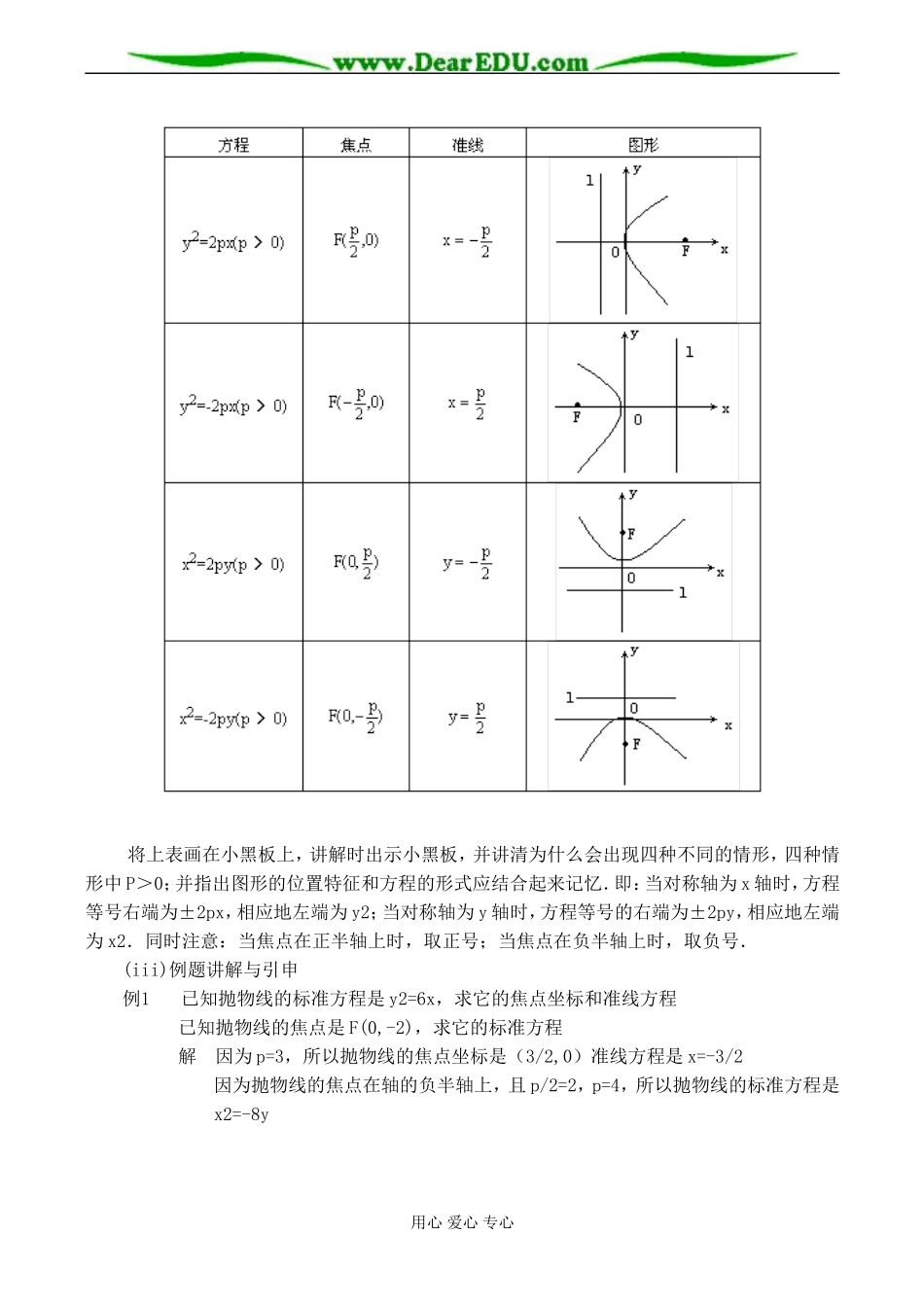 高二数学选修 抛物线及标准方程_第2页