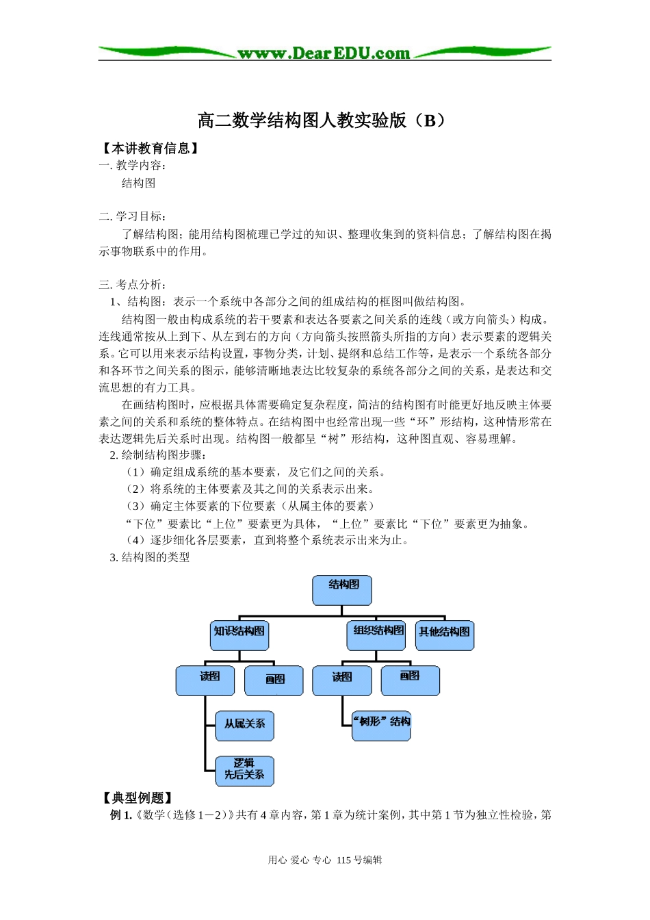 高二数学结构图人教实验版（B）知识精讲_第1页