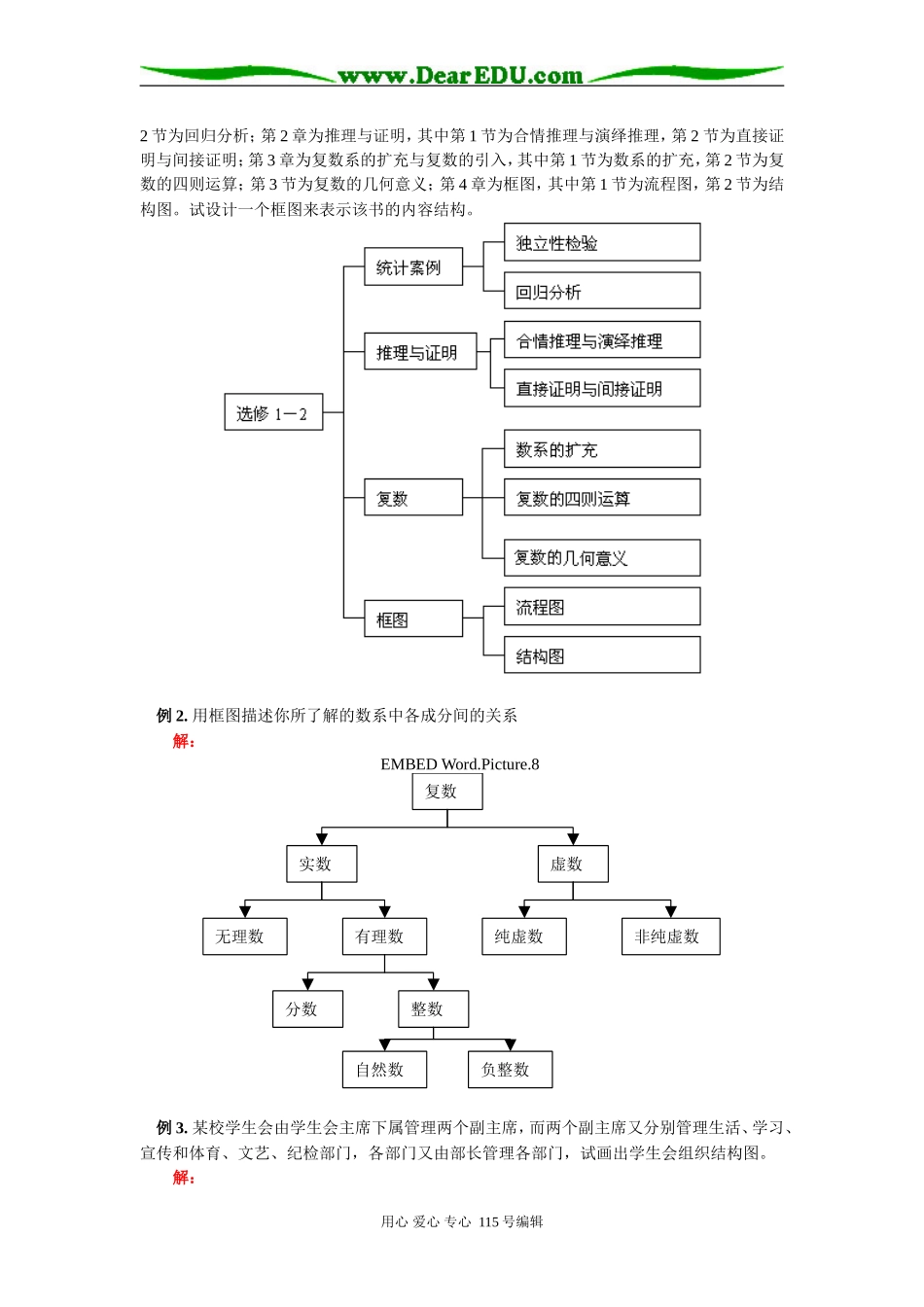 高二数学结构图人教实验版（B）知识精讲_第2页