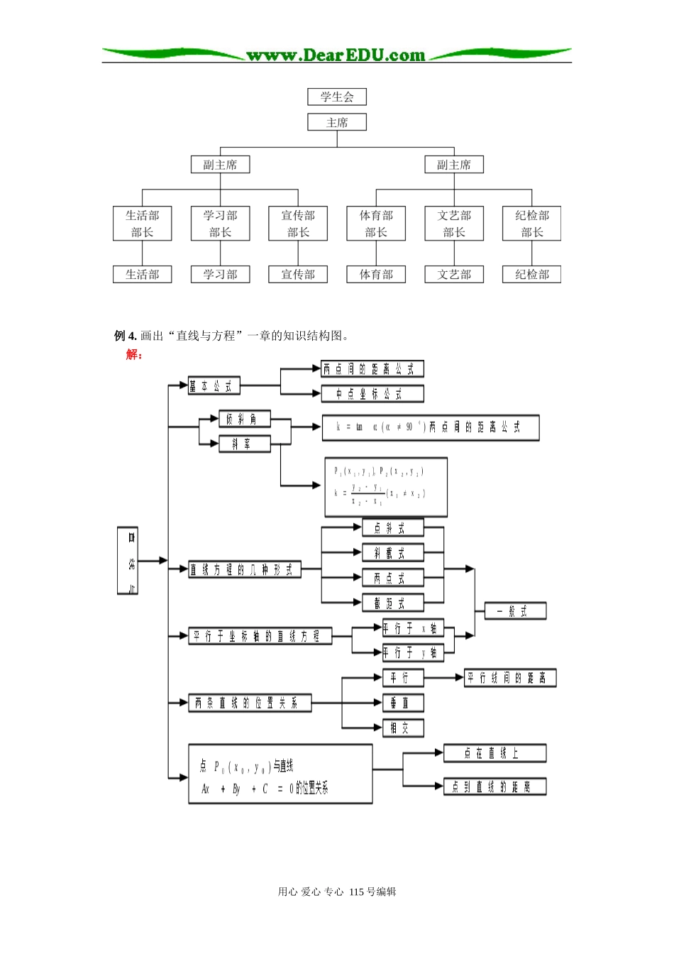 高二数学结构图人教实验版（B）知识精讲_第3页