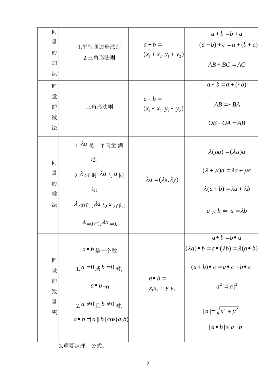 高二数学空间向量解立体几何教案_第2页