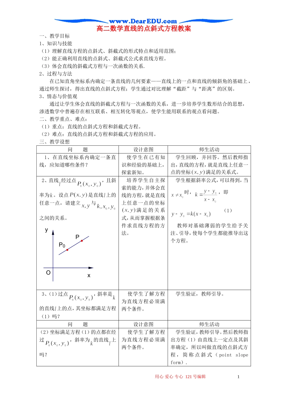 高二数学直线的点斜式方程教案_第1页