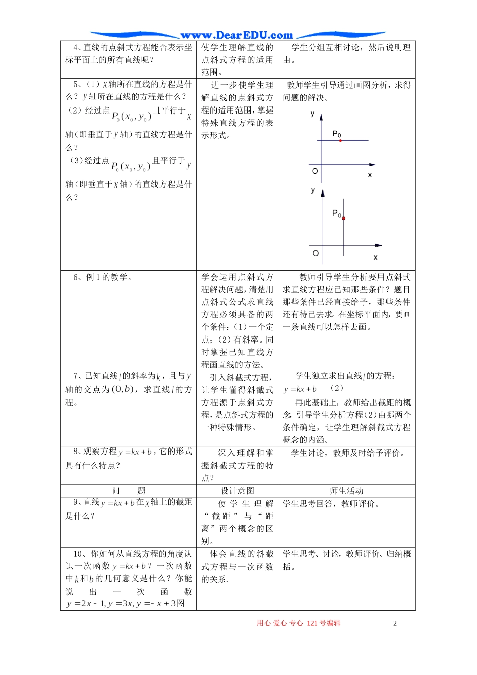 高二数学直线的点斜式方程教案_第2页