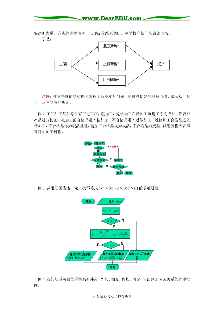 高二数学流程图人教实验版（B）知识精讲_第2页