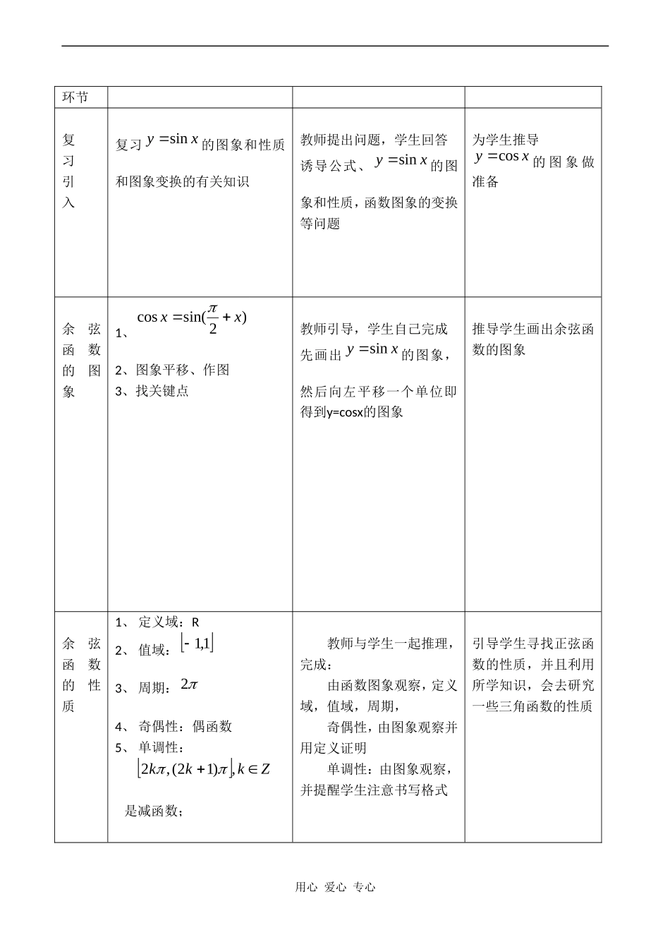 高二数学新人教B版必修4  1.3.2《余弦函数、正切函数的图象与性质》_第2页