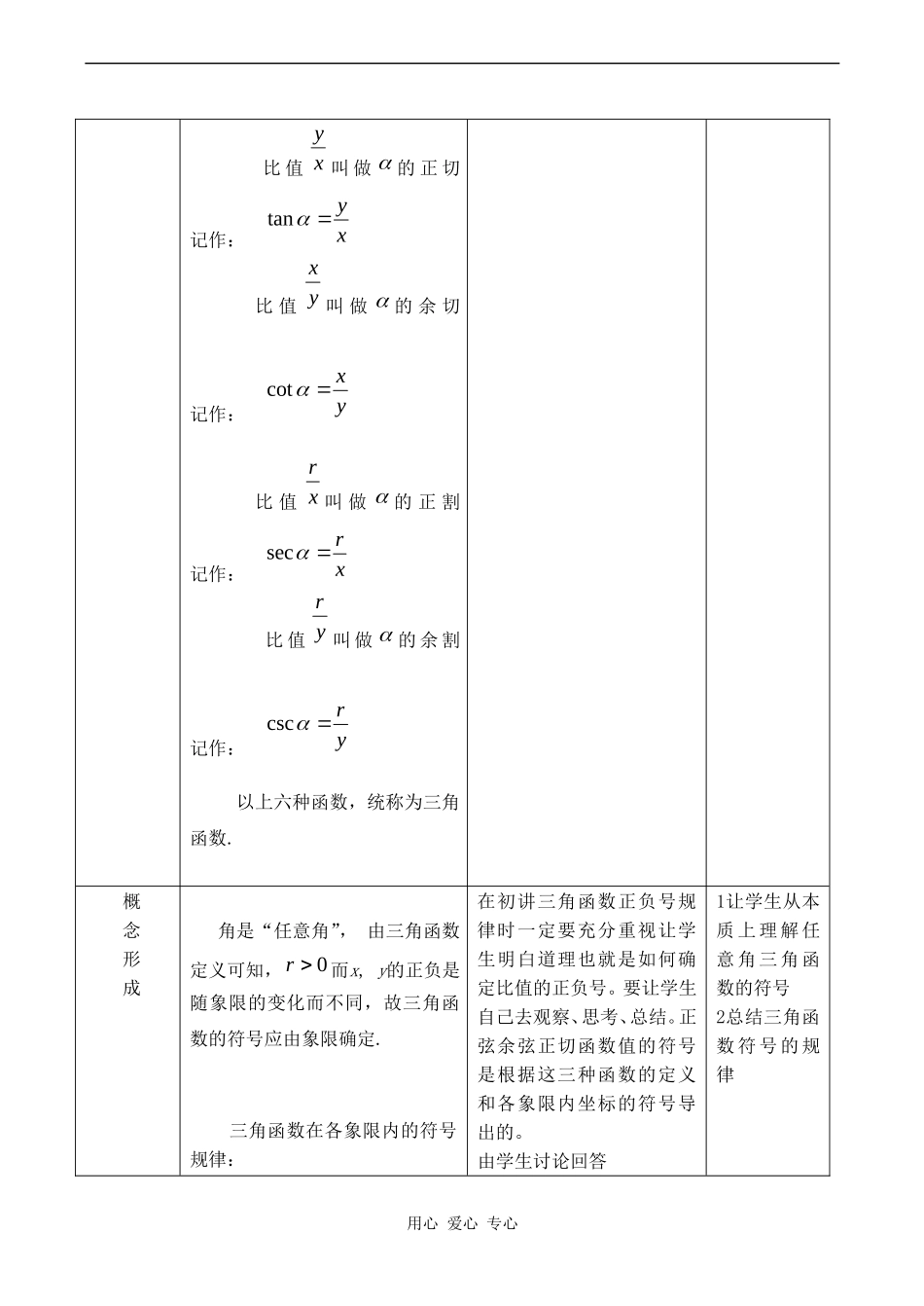 高二数学新人教B版必修4  1.2.1《三角函数的定义（2）_第2页