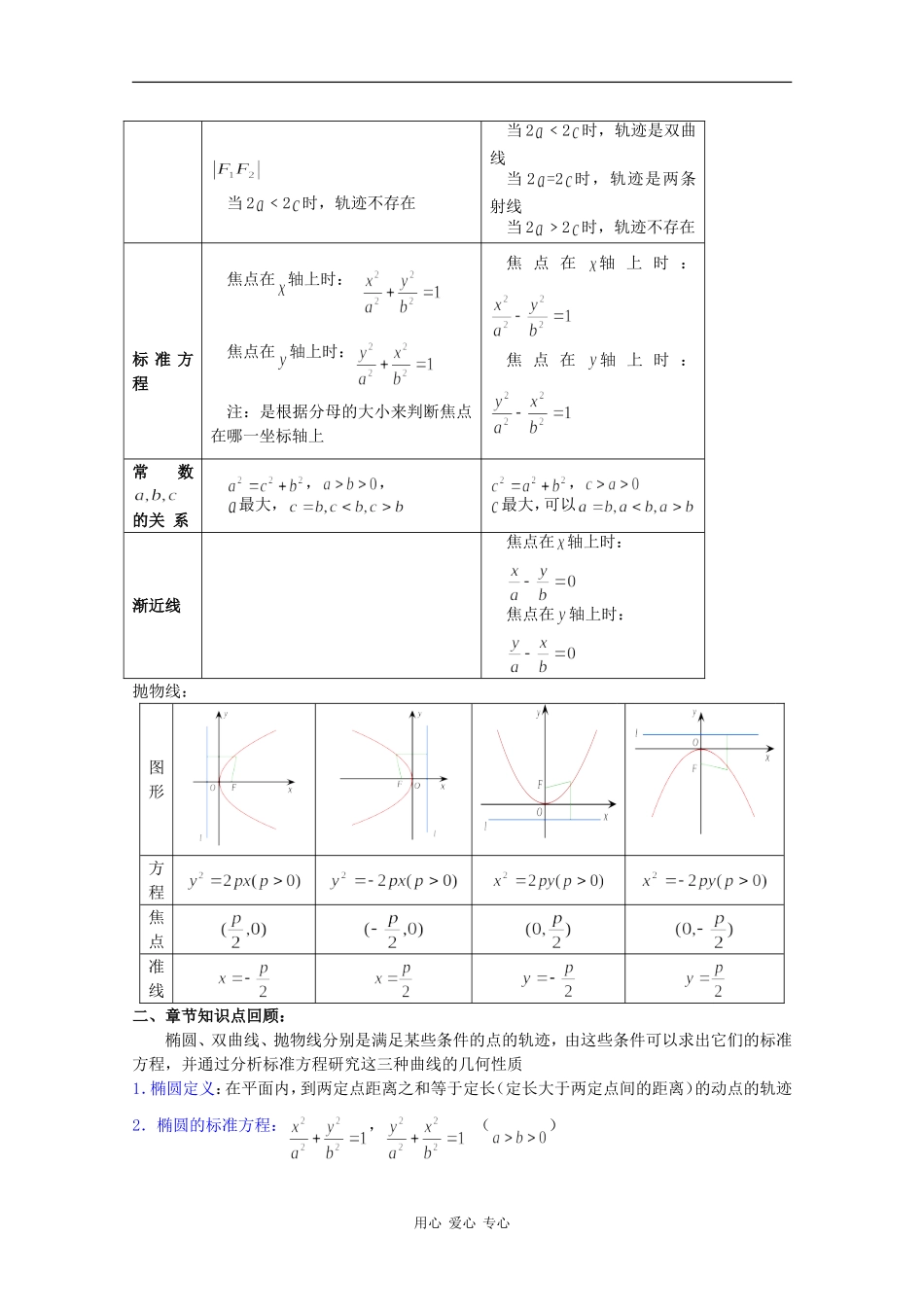高二数学教案：圆锥曲线方程结与复习_第2页
