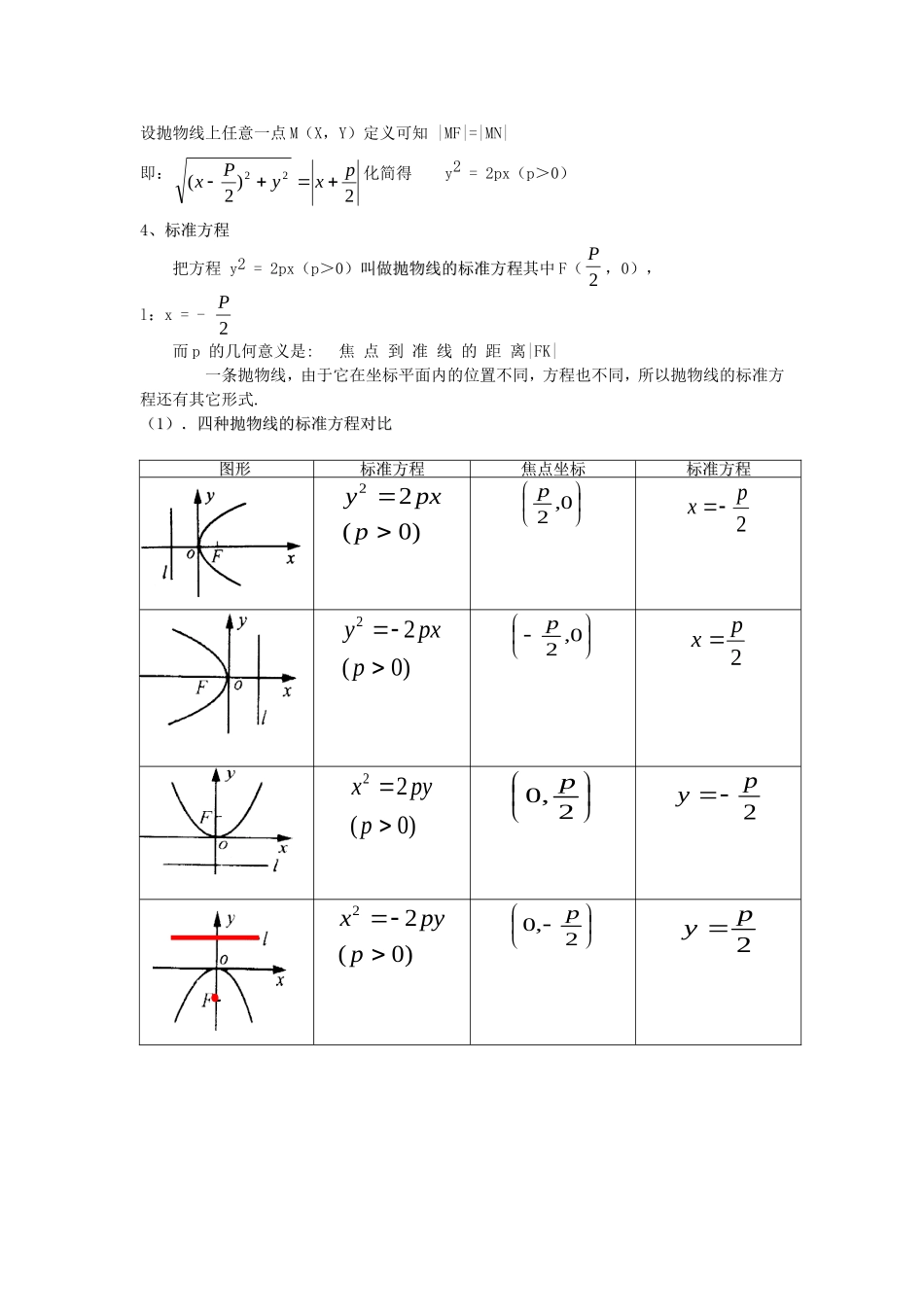 高二数学抛物线及其标准方程教案人教版_第2页