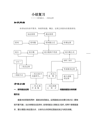 高二数学小结复习排列组合、二项式定理 人教版-旧人教版本高二全册数学教案