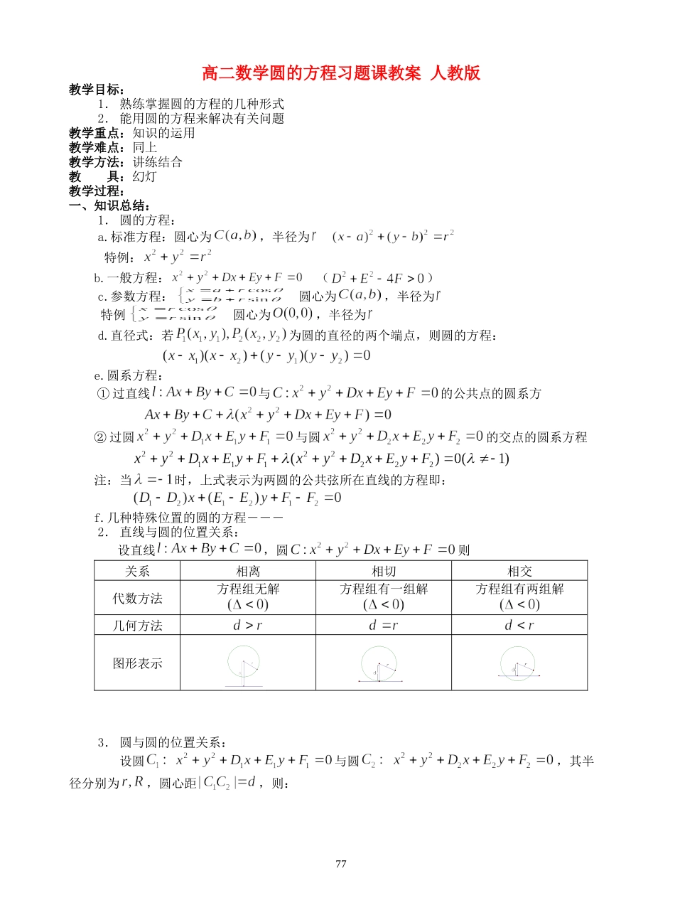 高二数学圆的方程习题课教案 人教版_第1页