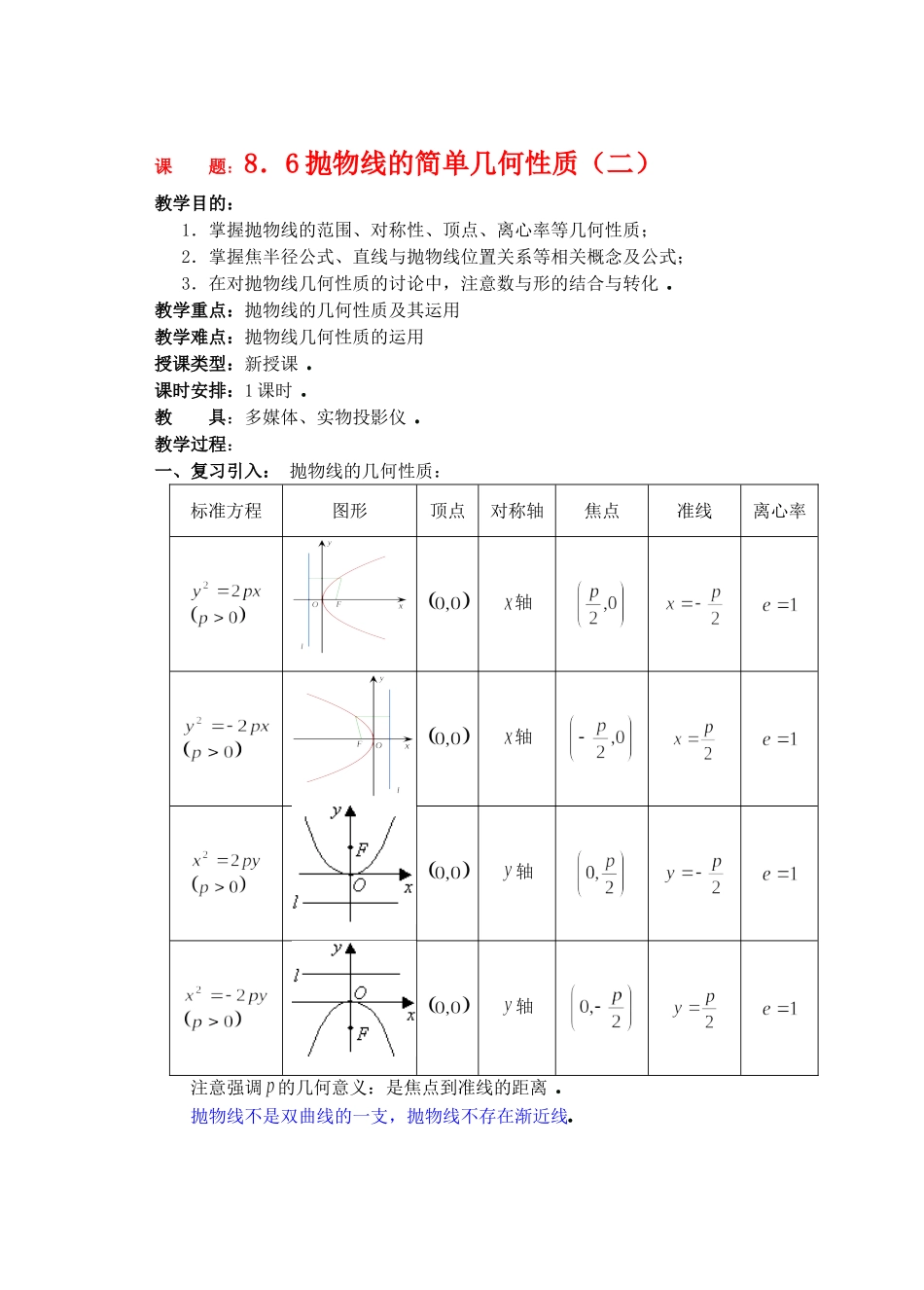 高二数学下8.6  抛物线的简单几何性质2教案_第1页