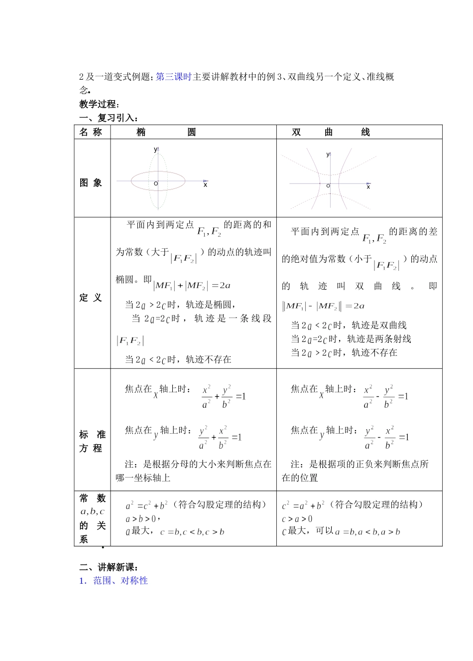 高二数学下8.4  双曲线的简单几何性质教案_第2页