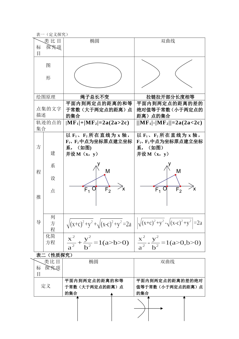 高二数学上椭圆与双曲线对比教案_第1页