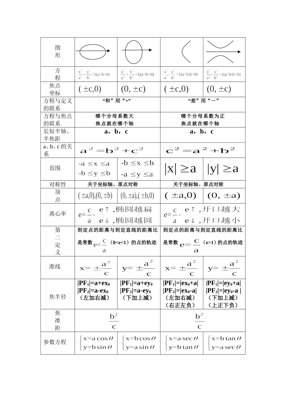 高二数学上椭圆与双曲线对比教案_第2页