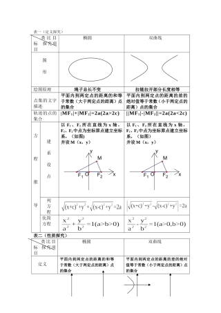 高二数学上椭圆与双曲线对比教案