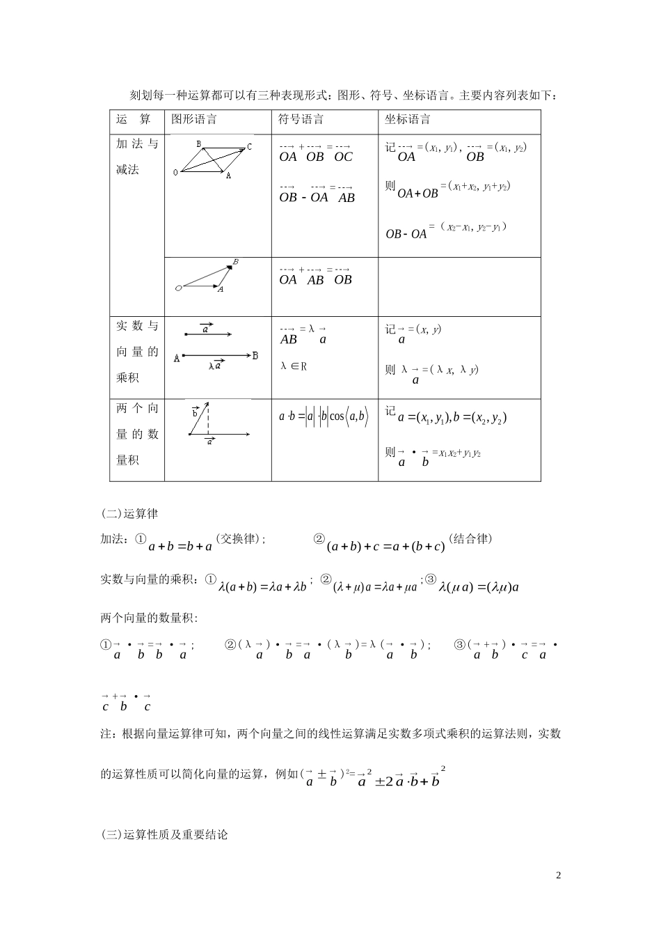 高二数学上学期 第16课时 向量复习预习案 沪教版-沪教版高二全册数学教案_第2页