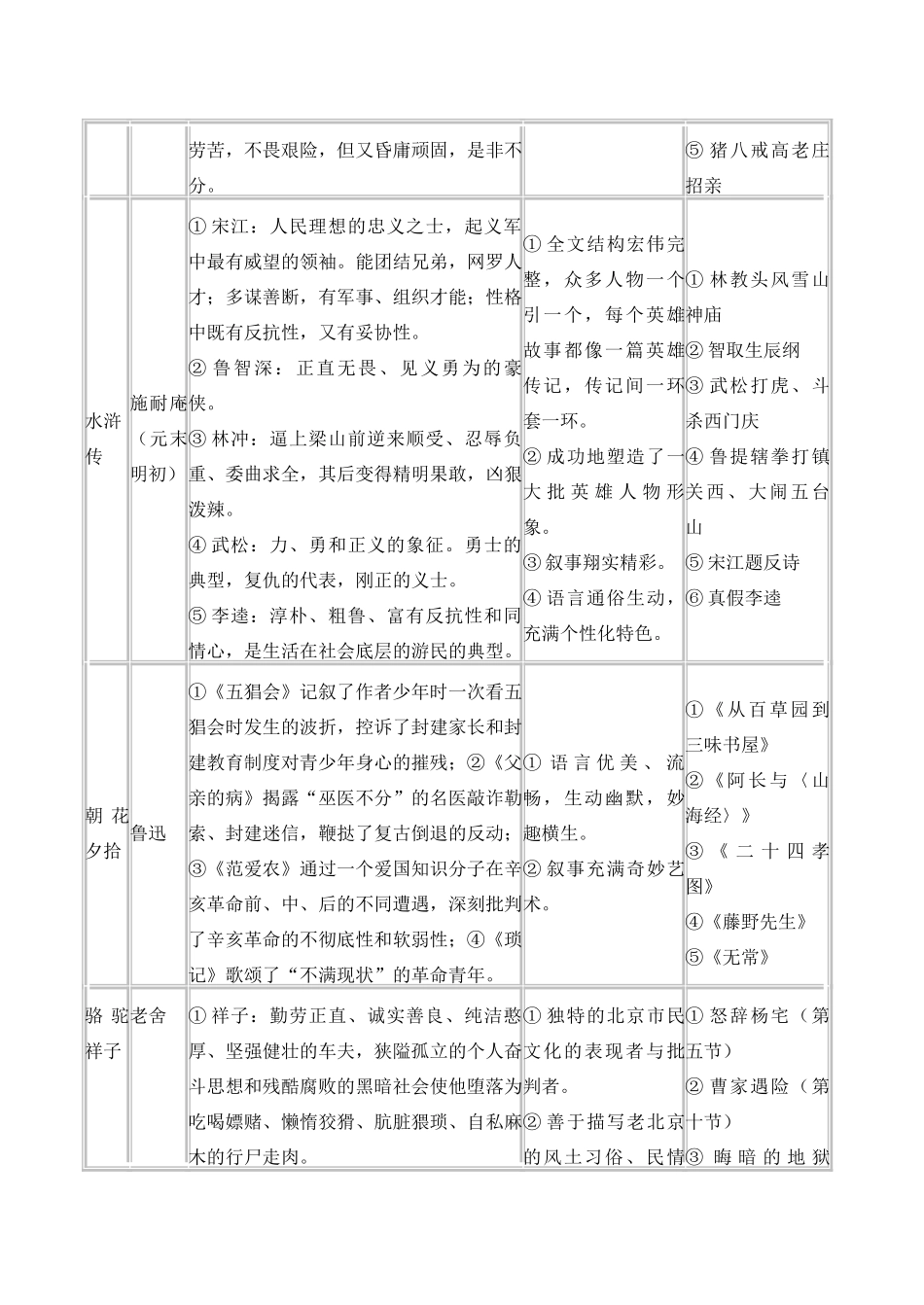 八年级语文上 初中生如何阅读文学名著教案人教版_第3页