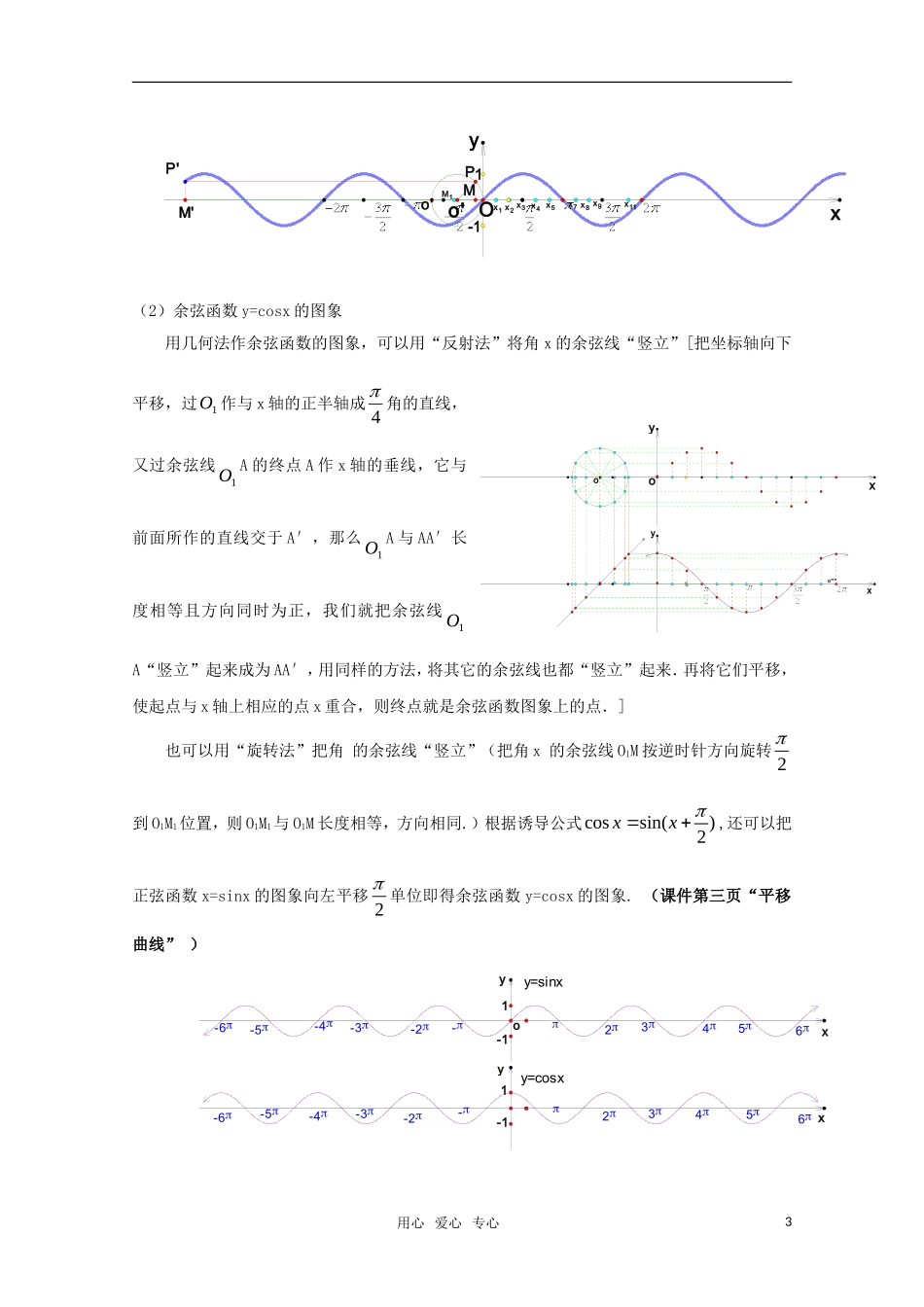 高二数学 正弦、余弦函数的图象（1）精华教案_第3页