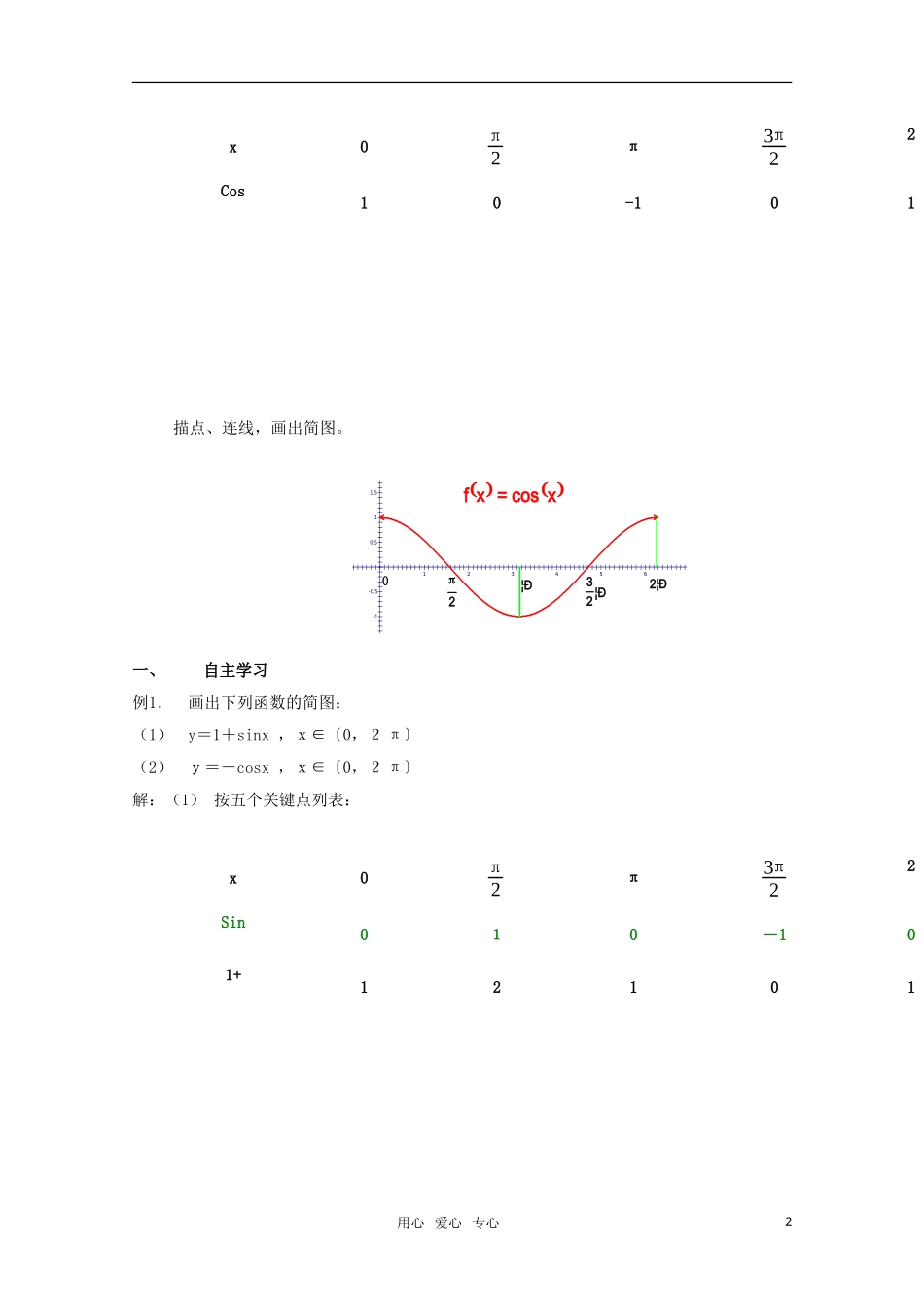 高二数学 正弦、余弦函数的图象（2）精华教案_第2页