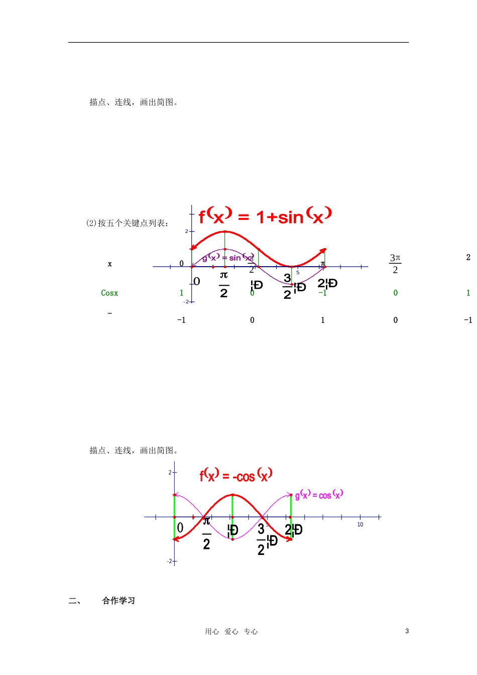 高二数学 正弦、余弦函数的图象（2）精华教案_第3页