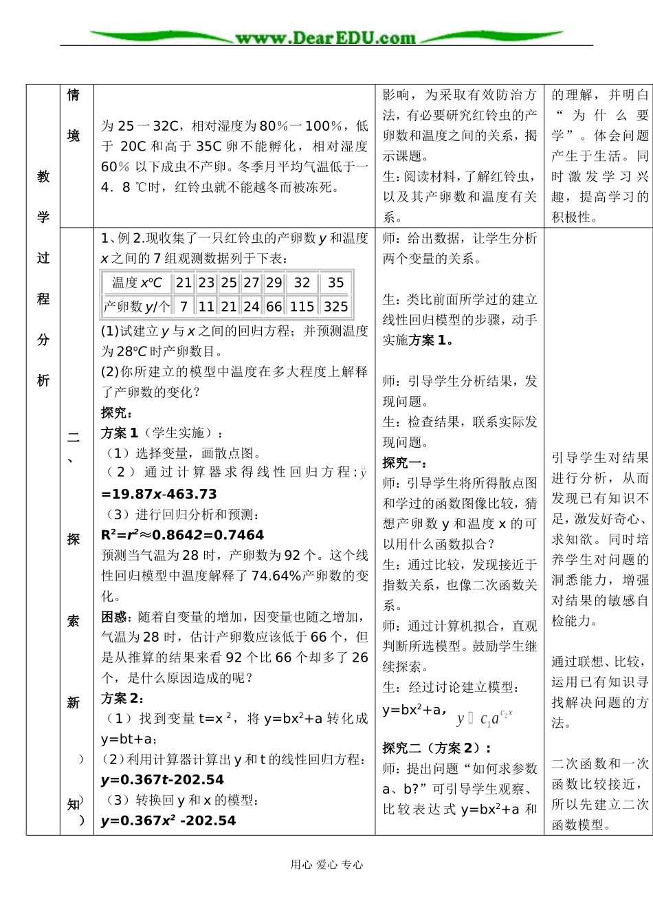 高二数学 回归分析的初步应用1_第2页