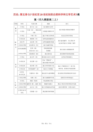 高二历史：第五章《17世纪至20世纪初的自然科学和文学艺术》教案（旧人教版上）