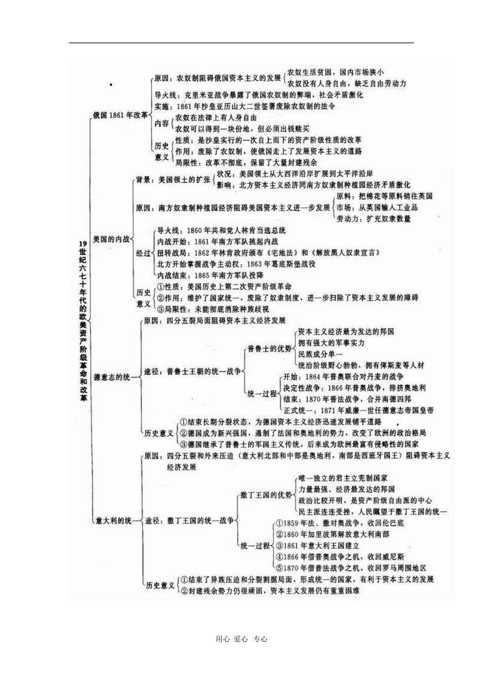 高二历史：第三章《资本主义世界体系得初步形成和社会主义运动的发展》教案（旧人教版上）_第2页