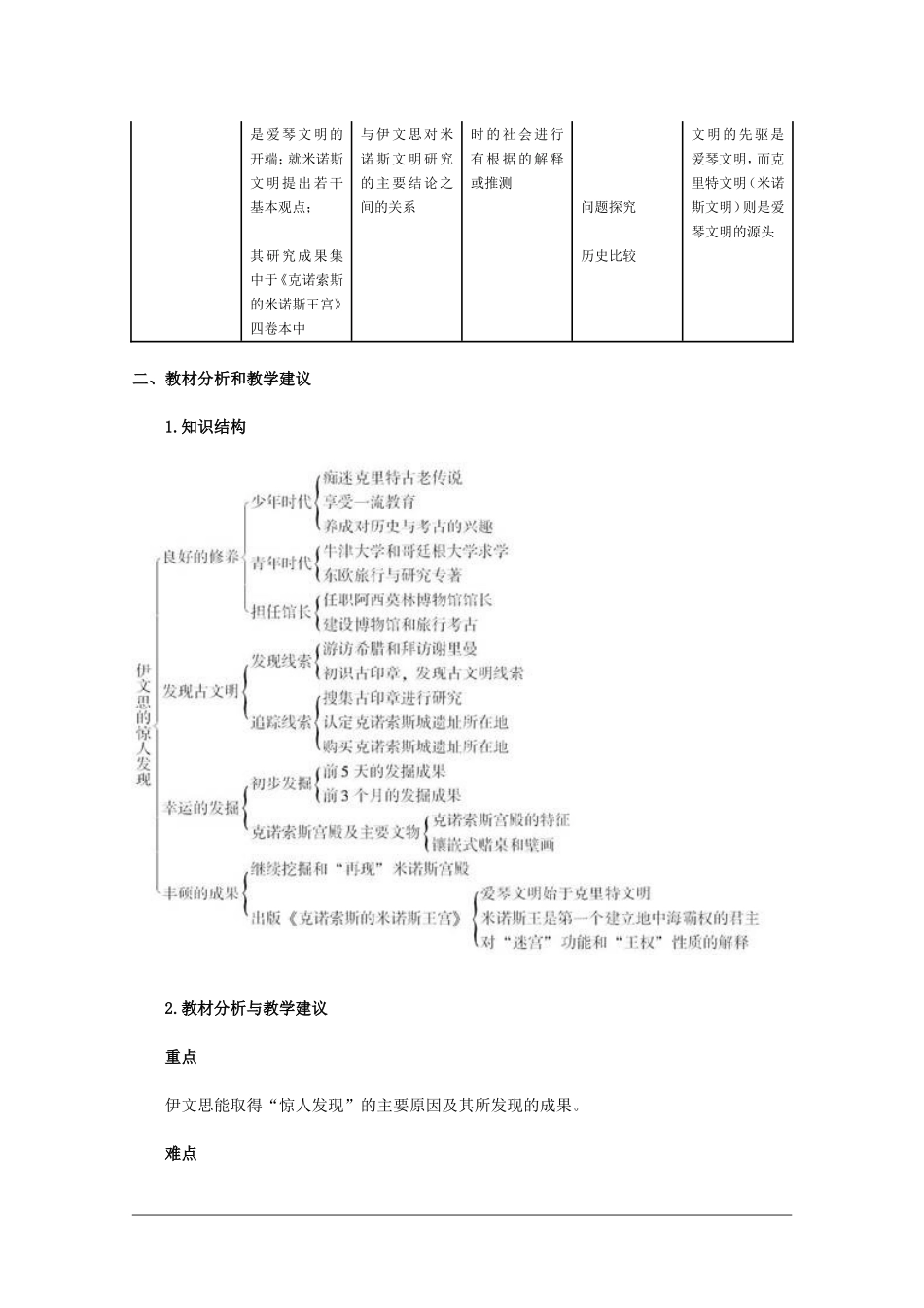 高二历史：3.2《伊文思的惊人发现》教案新人教版_第2页