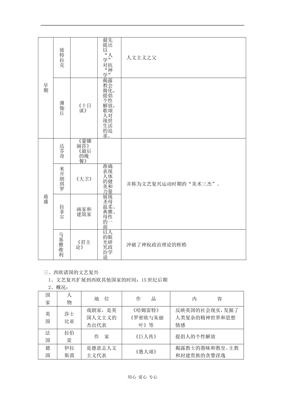 高二历史：1.3《文艺复兴》教案 人教版_第2页