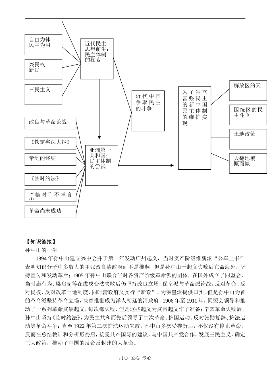 高二历史选修2 近代中国争取民主的斗争_第2页