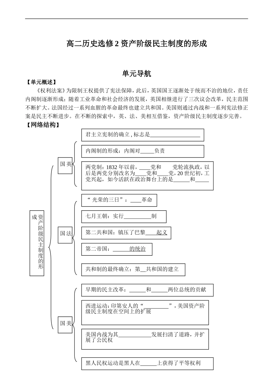高二历史选修2 资产阶级民主制度的形成_第1页