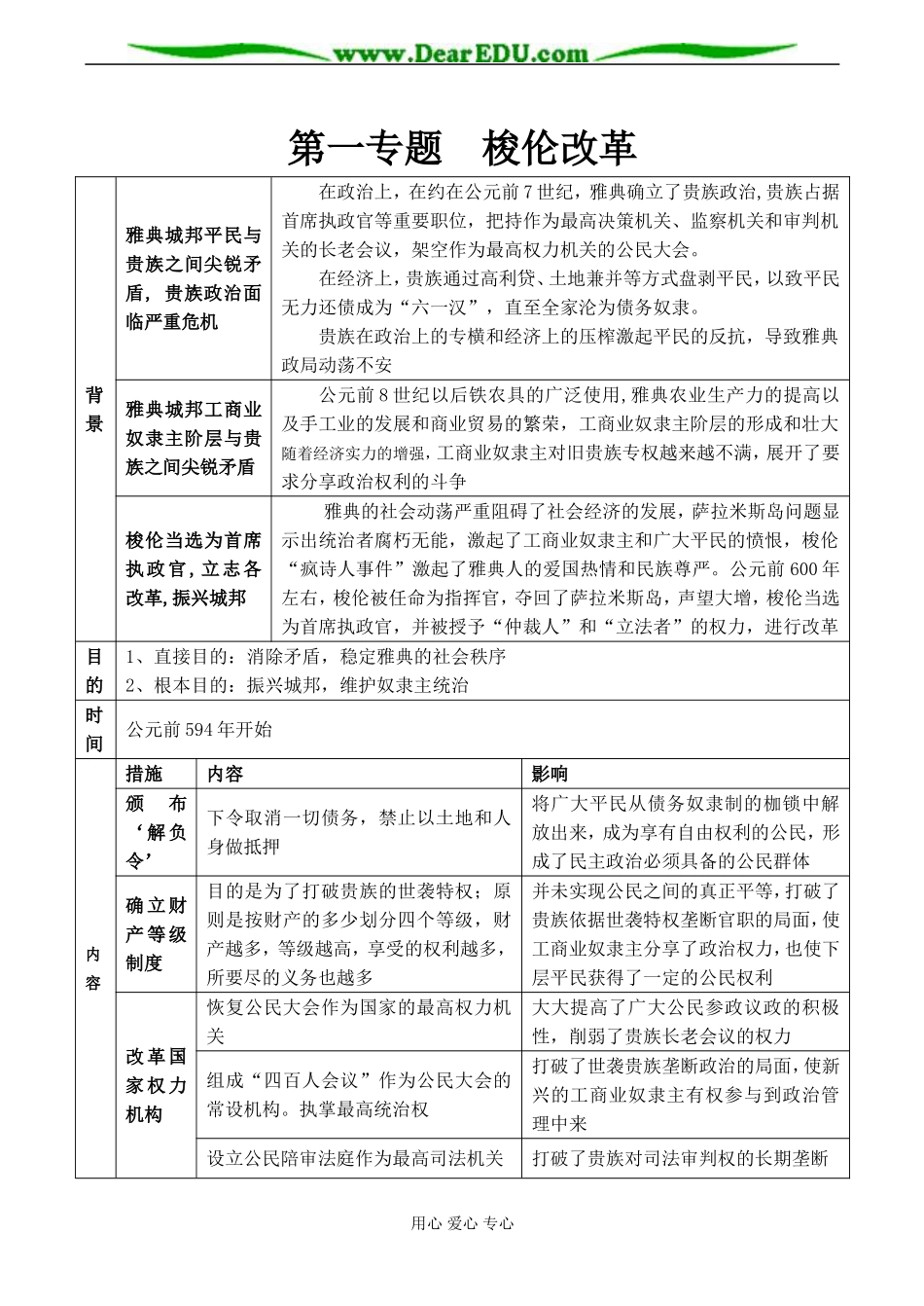 高二历史选修1《历史重大改革回眸》知识结构-人民版_第3页