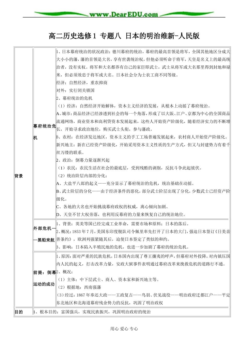 高二历史选修1 专题八 日本的明治维新-人民版_第1页